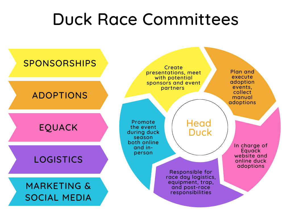 Duck Race Committees